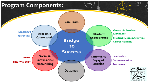 Bridge to Success Summer Bridge Program