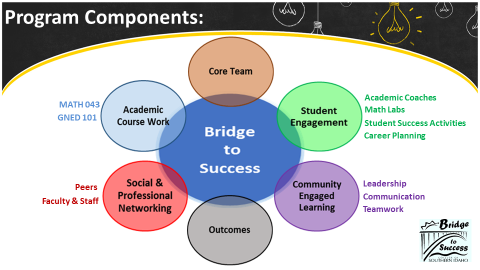 bridge-to-success-fox